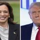 Most voters think the economy is poor, but split on whether Trump or Harris can fix it: AP-NORC poll